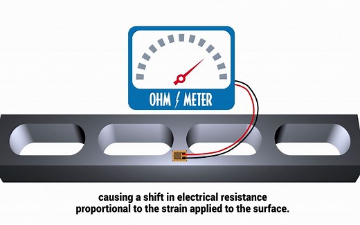 Strain Gauge-应变片压力传感器原理