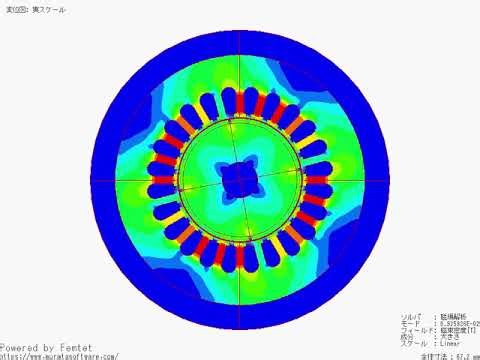 SPMモータの回転