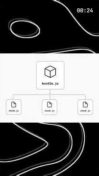 Спидран вопросов с фронтенд собеседований — часть 9. Bundle size #frontend #javascript #shorts