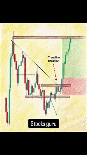 Trendline Breakout Strategy | 90% Accurate Entry Setup 🔥 | Price Action Trading