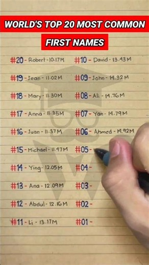World's Most Common First Names/ Given Names