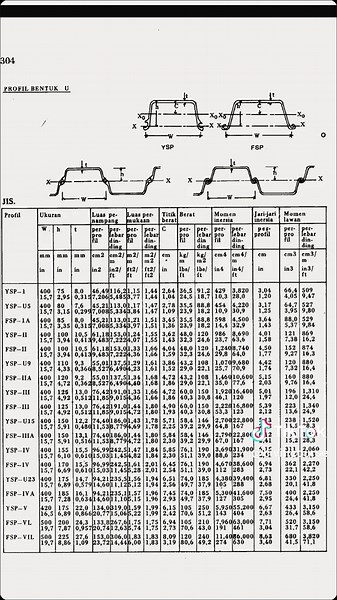 #CapCut #pesonagalerikuli #civilengineering #EngineeringTips