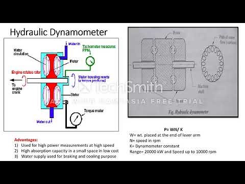 Hydraulic dynamometer ⚙️ | torque measurement | mechanical measurement #dynamometer #techsmith
