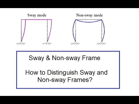 Sway and Non sway Frames_ definition, characteristics, and analysis