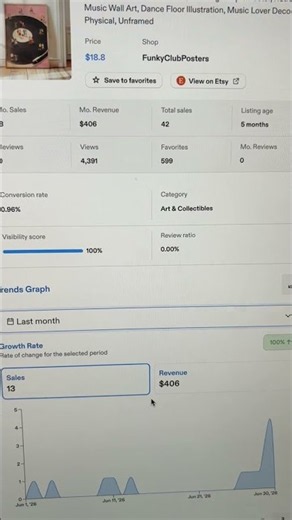 This Etsy Digital Product Makes $406/Month #etsyseller #digitalproducts