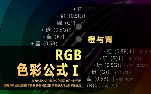 @橙与青 | 调色终极大招秘籍《RGB色彩公式》，一般人绝对不告诉你! 格拉斯曼颜色混合定律、基本公式、支持色公式、补色公式...