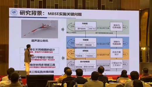 2024MBSE大赛 《基于KARMA语言的新型公务机架构设计》汇报