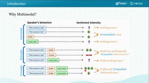 [伏羲讲堂] Multi-modal Reinforcement Learning 相关介绍