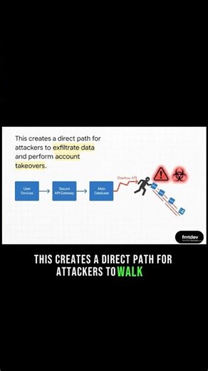 Stop building Shadow APIs for your AI Agents
