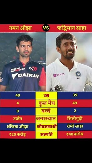 Naman Ojha and Wriddhiman Saha are skilled Indian wicketkeeper-batsmen who made