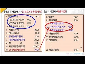 115.원가의 기초개념-제조원가명세서,손익계산서