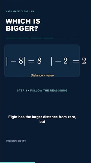 Which Is Bigger: −2 or −8?