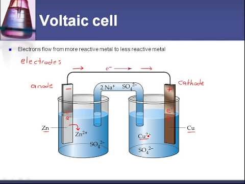 9.4.1 Explain how a redox reaction is used to produce electricity in a voltaic cell.