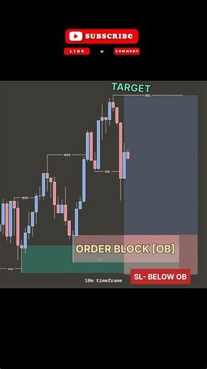 📈Boost Your Trading Skills #shorts #viral #trading #trending #reels #forex