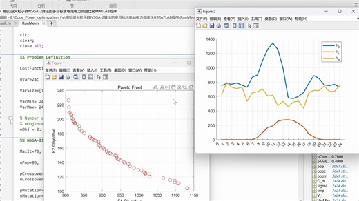 模拟退火粒子群NSGA-2算法的多目标水电站电力调度优化MATLAB程序