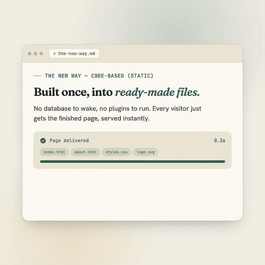 Static Websites vs Classical CMS Websites
