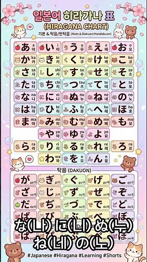 Reading Hiragana