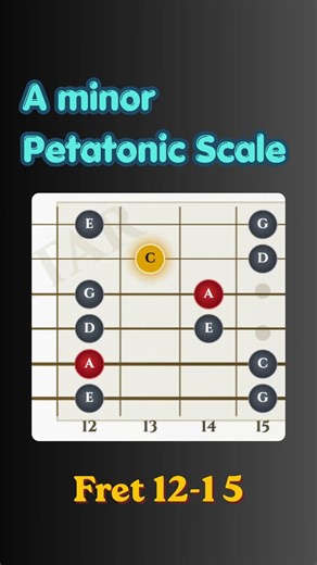A Minor Pentatonnic Scale (Fret 12-15) #guitar