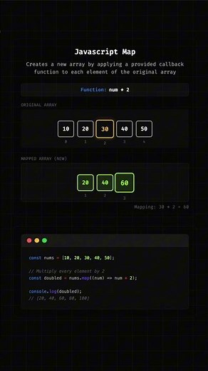 Javascript Array Map Method