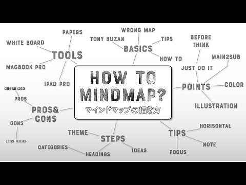 マインドマップの描き方