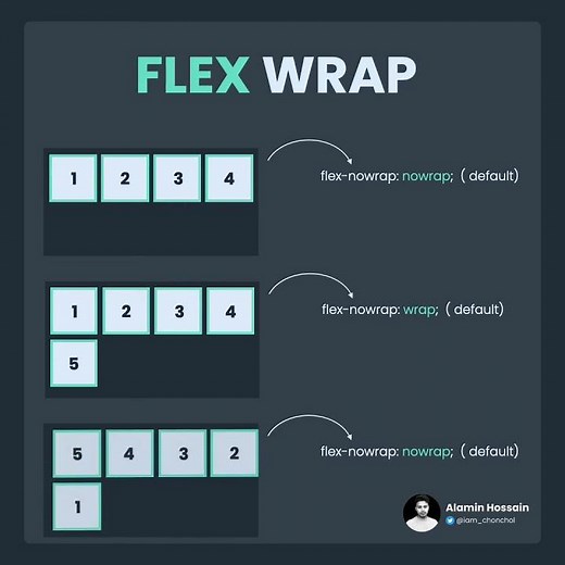 Learn flexbox part 4 | HTML and CSS tutorial