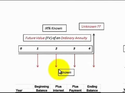 Ordinary Annuity And Annuity Due Interest, Payments, Present Value, Future Value