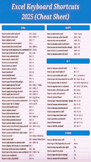 345 reactions · 85 shares | ✅️✰ Excel Keyboard Shortcuts 2025 Cheat Sheet.... . . . #Excel #exceltricks #ExcelTraining #exceltips #msexcel #msexceltraining #msexcelformulas #msexcelshortcutkeys #viralchallenge #viralphotochallenge #viralpost #microsoftexcel #windows #worksheets #excelformulas #Harkesh #harkeshkumar #excelunlocked Microsoft Excel Boss Excel Unlocked Excel By Vikal @highlight | Harkesh Kumar | Facebook