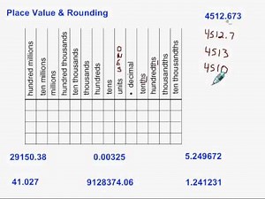 Place Value & Rounding