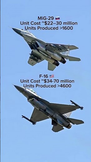 F-16 vs. MiG-29: Ultimate Dogfight Face-Off! #F-16vsMiG-29