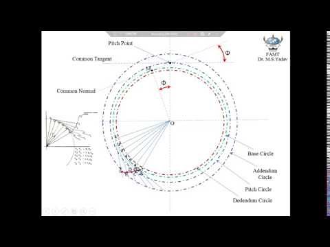 Video 5 Types of gear teeth profiles