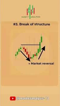 Master These 5 Smart Money Concepts 💰 .. Follow us ‪@MarketAnalysis-13‬ #trading #stockmarket