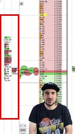 Orderbook Trading Technique #shorts