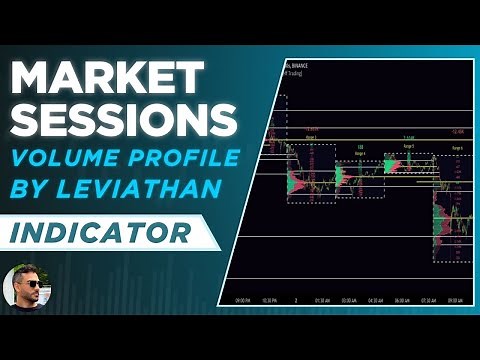 Market Sessions and Volume Profile TradingView Indicator for Day Trading and Scalping - By Leviathan