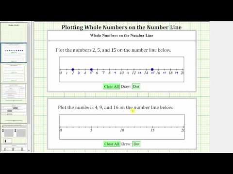 Plot Whole Numbers on the Number Line