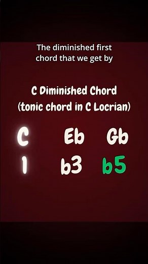 Locrian Mode Explained