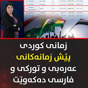 🔻زمانی کوردی پێش زمانەکانی عەرەبی و تورکی و فارسی دەکەوێت 🔸چۆن گەیشتە پلەی هەشتەم لە لیستی دەوڵەمەندترین زمانەکانی جیهان؟ 🔹زمانی کوردی چەند وشە لەخۆ دەگرێت؟ | Zaman زەمەن