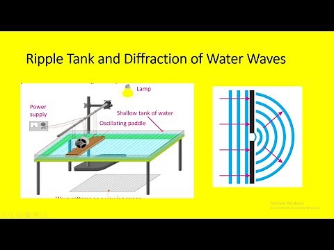 Ripple Tank, Reflection, Refraction and Diffraction of Water Waves, Physics 5054, Cambridge O Level