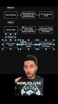 90 days roadmap to learn how to code