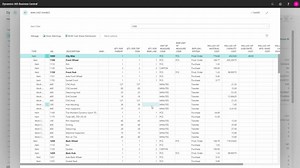 Action buttons on Items relevant for the Finance Department