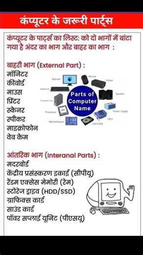Parts of Computer: Internal & External Parts Explained! 🖥️⚙️#computerparts
