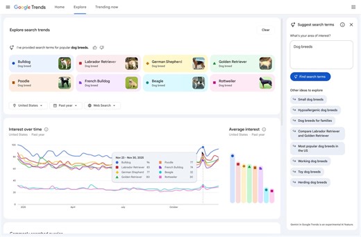 Official : Google Trends อัปเดตใหม่ ใช้ Gemini มาช่วยหา Insight ได้ลึกขึ้น 📈 . โดยสิ่งที่เปลี่ยนไปจากเวอร์ชั่นเดิม ประกอบไปด้วย 👇 . 1. หน้า Explore โฉมใหม่ ใช้ง่ายขึ้น เทียบคีย์เวิร์ดได้สูงสุด 8 คำ . 2. เพิ่มฟีเจอร์ Suggest Search Terms ด้วยการพิมพ์ Prompt แล้ว Gemini ช่วยเสนอคีย์เวิร์ดให้ทันที . 3. มี Other Ideas to Explore ช่วยแตกหัวข้อ และต่อยอดไอเดียคีย์เวิร์ดได้ง่ายขึ้น . 4. ดูค่าเฉลี่ยความนิยมของคีย์เวิร์ดในช่วงเวลาที่เลือกได้ ทำให้ใช้ช่วยตัดสินใจเลือกคำที่ควรทำจริง ๆ . 5. แสดง Related Q