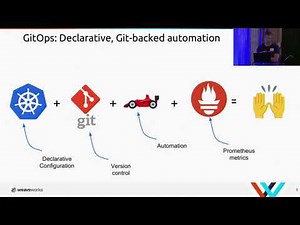 Distributed Monitoring of EKS with CloudWatch and Weave Cloud