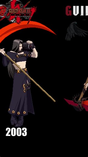 The Evolution of Testament in Guilty Gear