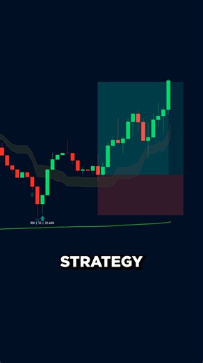 Insanely Accurate 1 Minute Scalping Strategy | Flux Charts