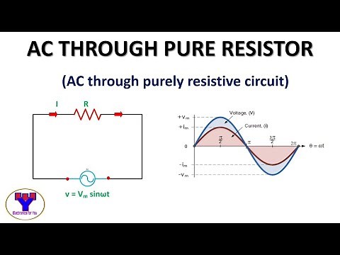 AC through pure resistor | ac through purely resistive circuit