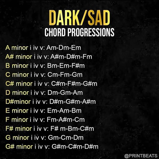 Dark chord progressions | Piano Entertainment