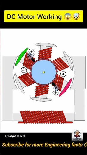 DC Motor,How it's work😱🤯| DC Motor Working Explained #shorts #dcmotor #electricmotor #automobile #yt
