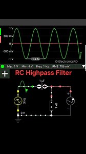 70K views · 1K reactions | This simulation shows an RC Highpass...