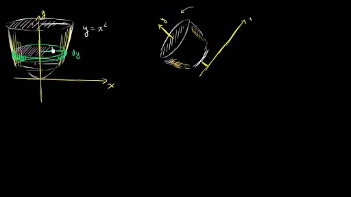 Disc method around y-axis