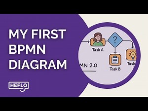 BPMN 2.0 Tutorial – Create Your First Business Process Diagram with HEFLO
